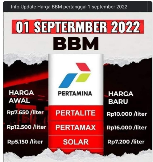 Rencana Kenaikan Harga BBM Subsidi, Anggota DPRD Provinsi Jambi : Bagaimana Nasib Masyarakat di Tengah Inflas