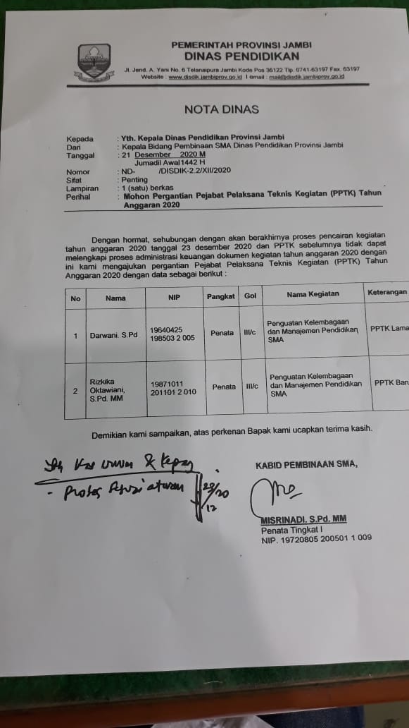 Delapan paket Proyek Diduga Bermasalah. PPTK Mendadak Diganti.