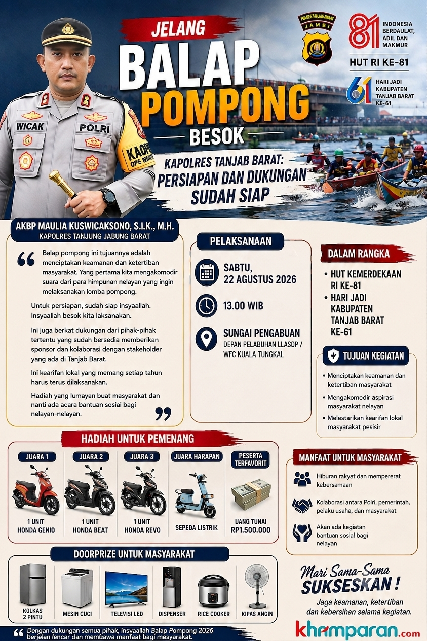 Jelang Balap Pompong Besok, Kapolres Tanjab Barat: Persiapan dan Dukungan Sudah Siap