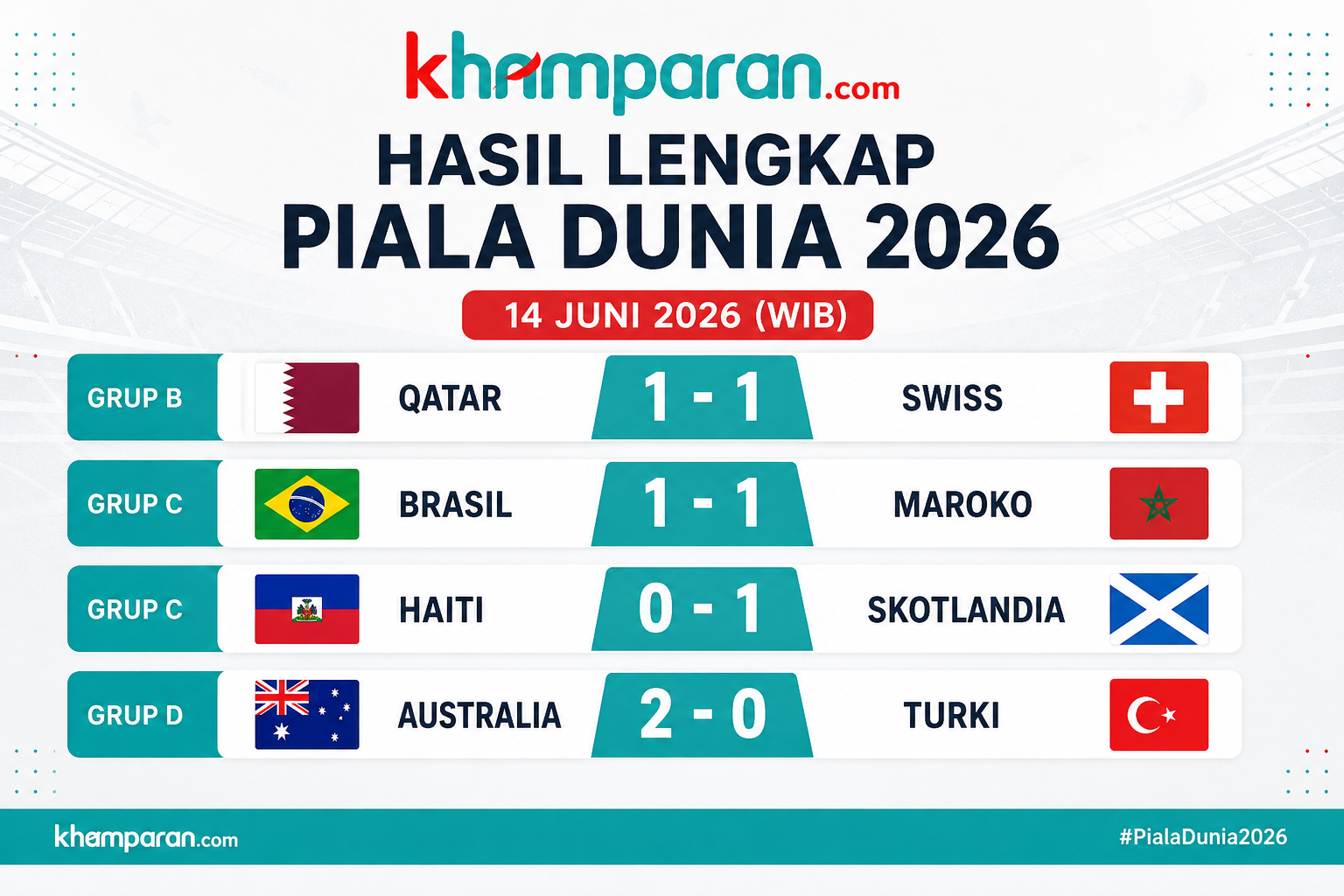 BRASIL GAGAL MENANG, AUSTRALIA CURI PERHATIAN! MATCHDAY 14 JUNI PIALA DUNIA 2026 PENUH KEJUTAN